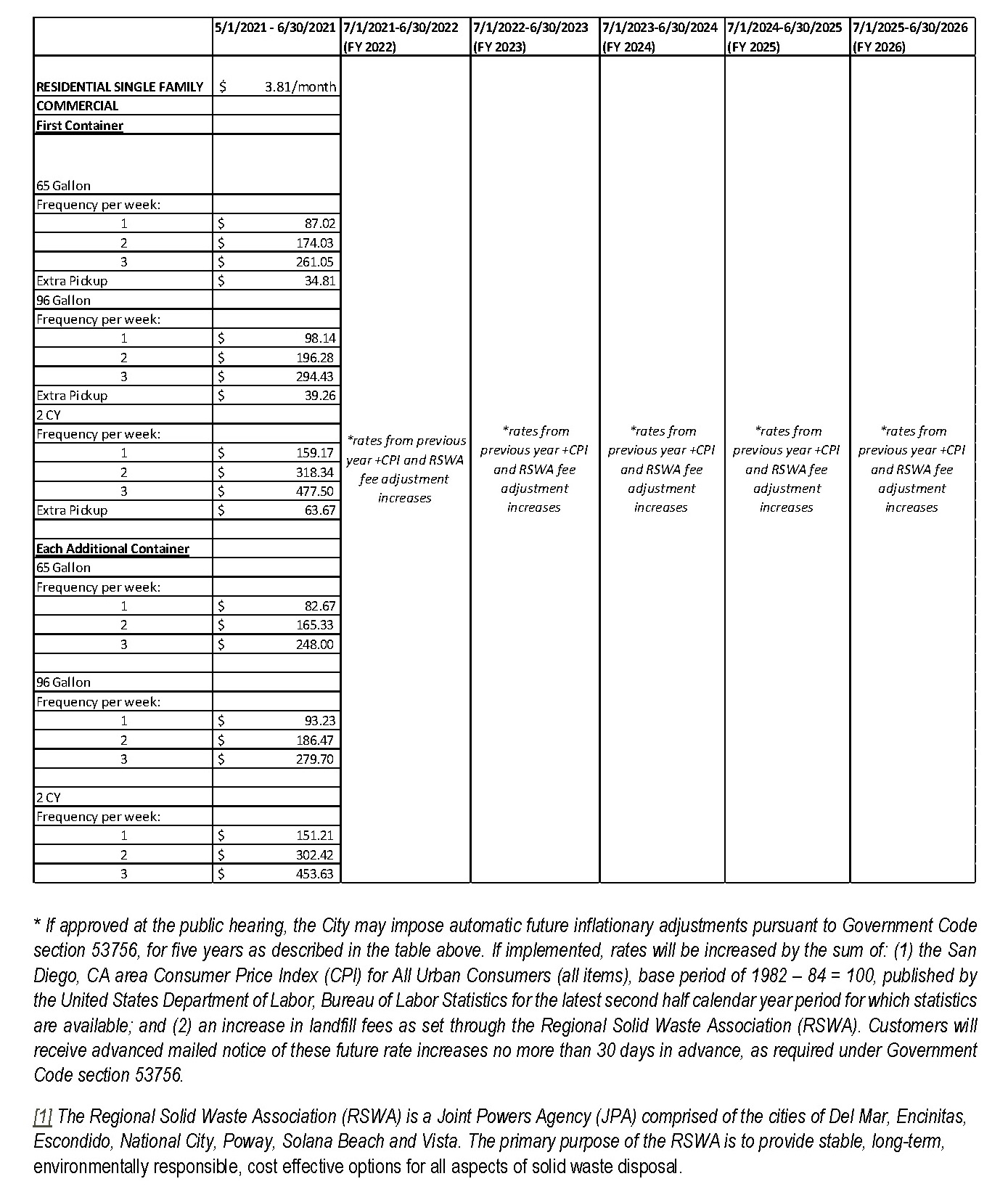 Web  Rate Graph - Prop 218 - Additional Information - Final (002)