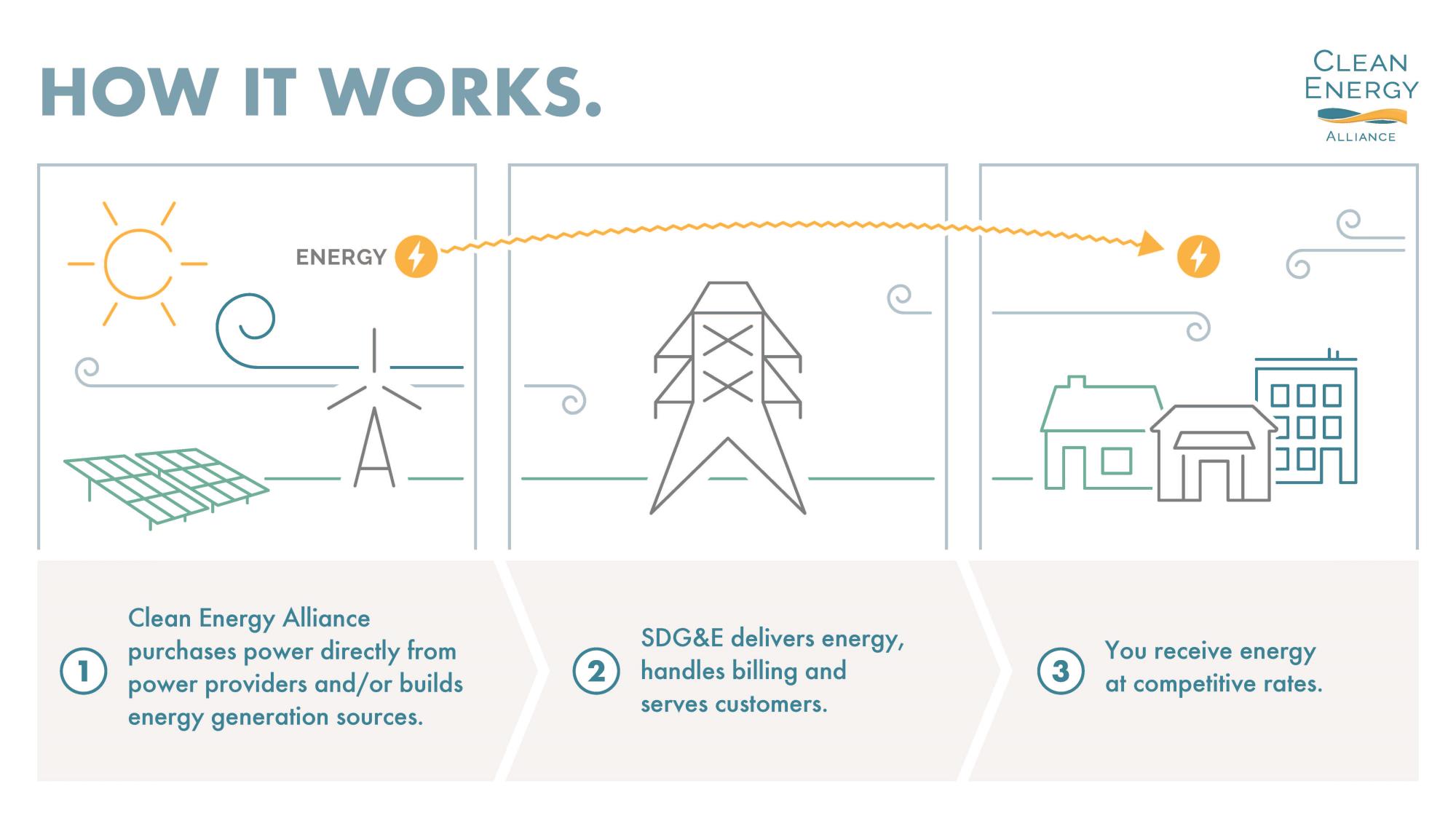 CEA_How-It-Works