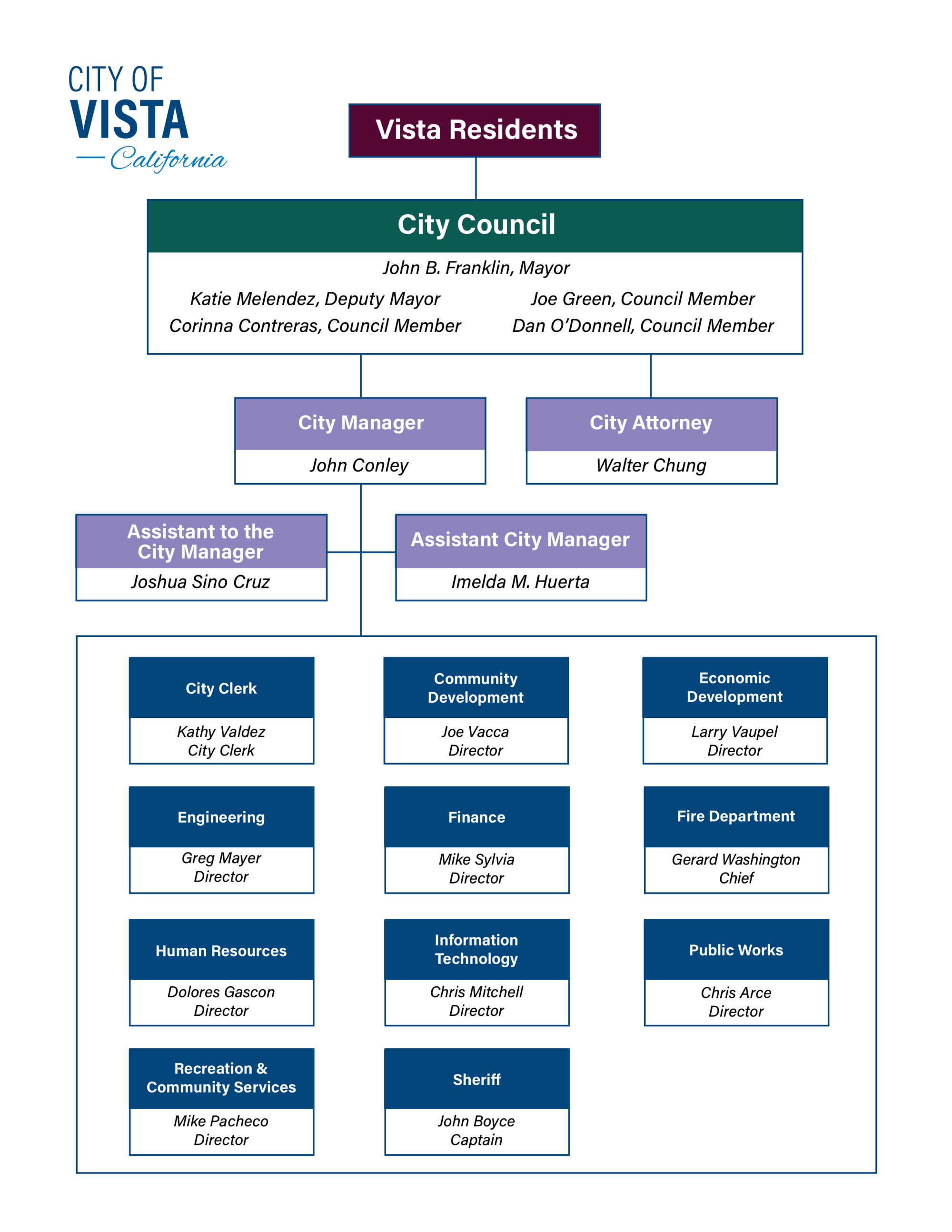 COV_OrgChart24