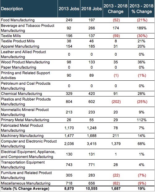 Vista_manufacturejobs_NEW